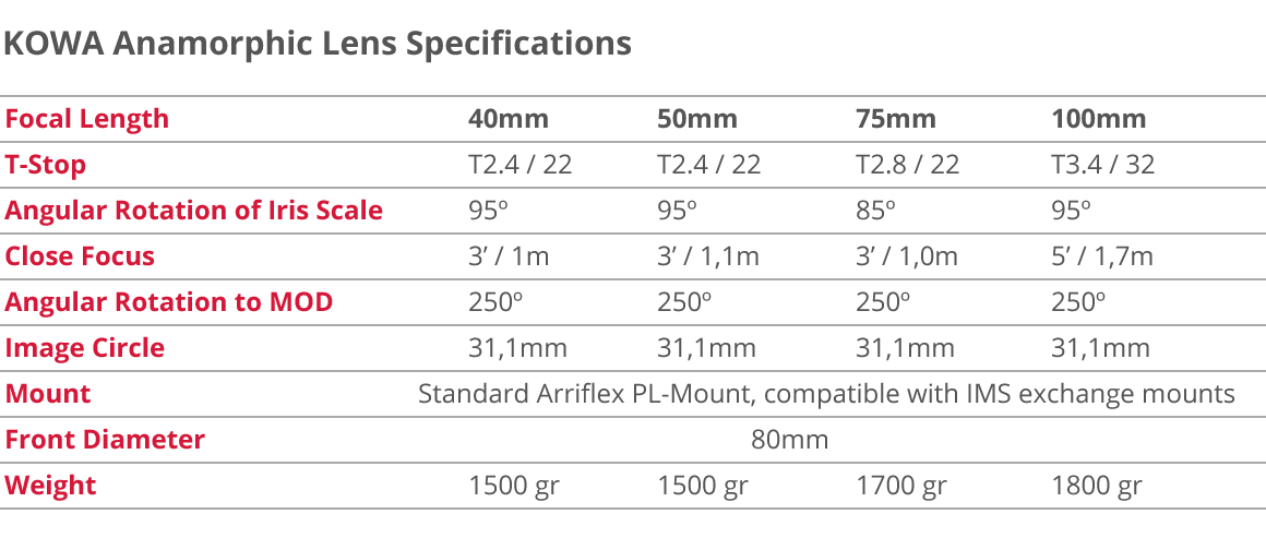 Kowa Lens Specification